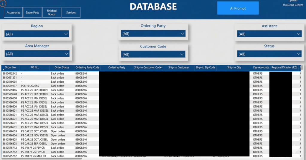 Executive Dashboard for AI-driven Order Orchestration and EBITDA growth.