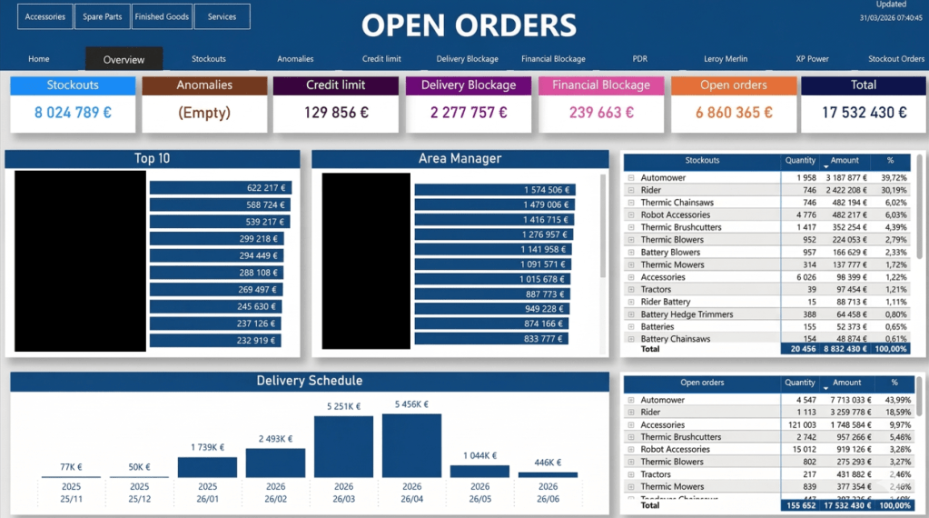 Open orders Nicolas Grandclaude 2